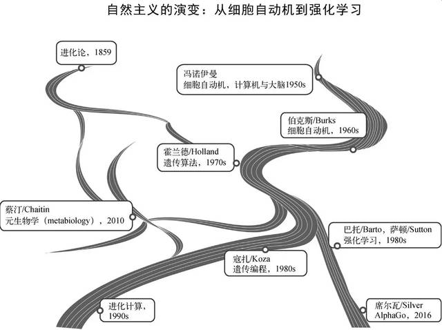自然主义