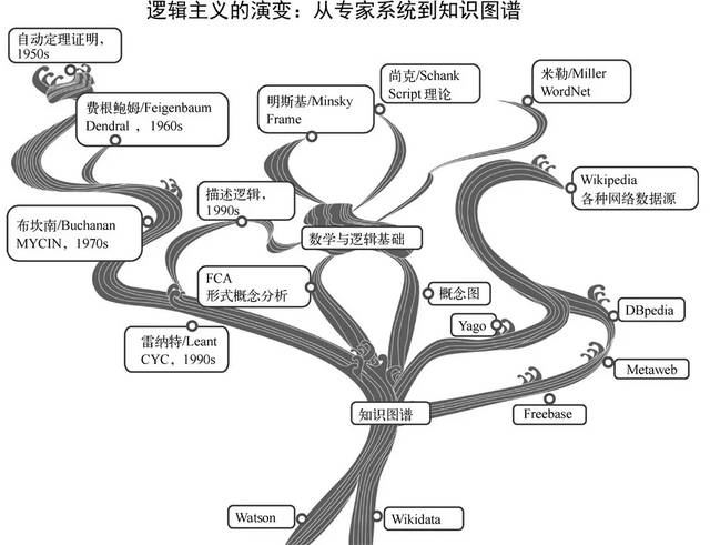 逻辑主义